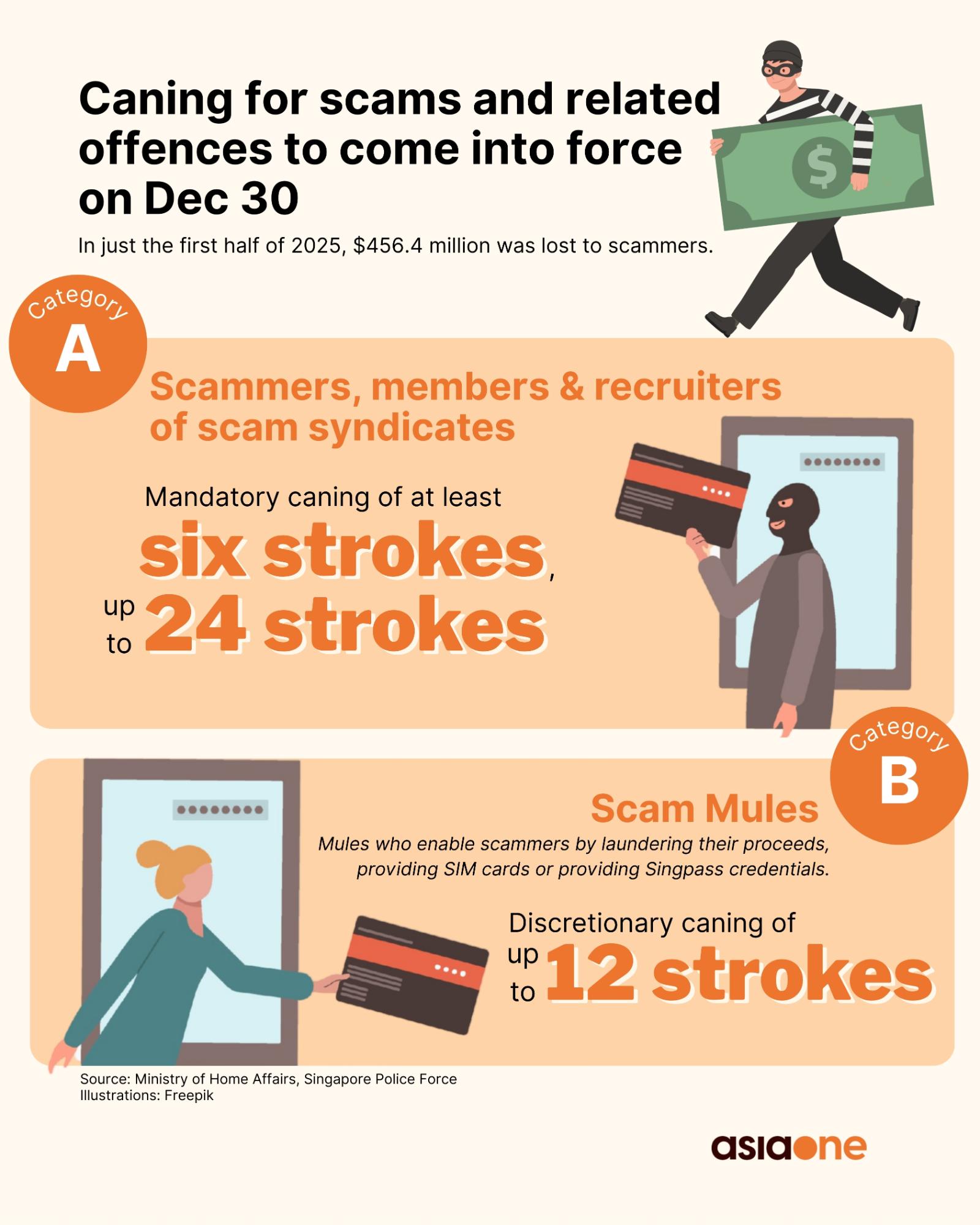 Caning for scams and scams-related offences will come into force on Dec 30, following amendments passed in November 2025.