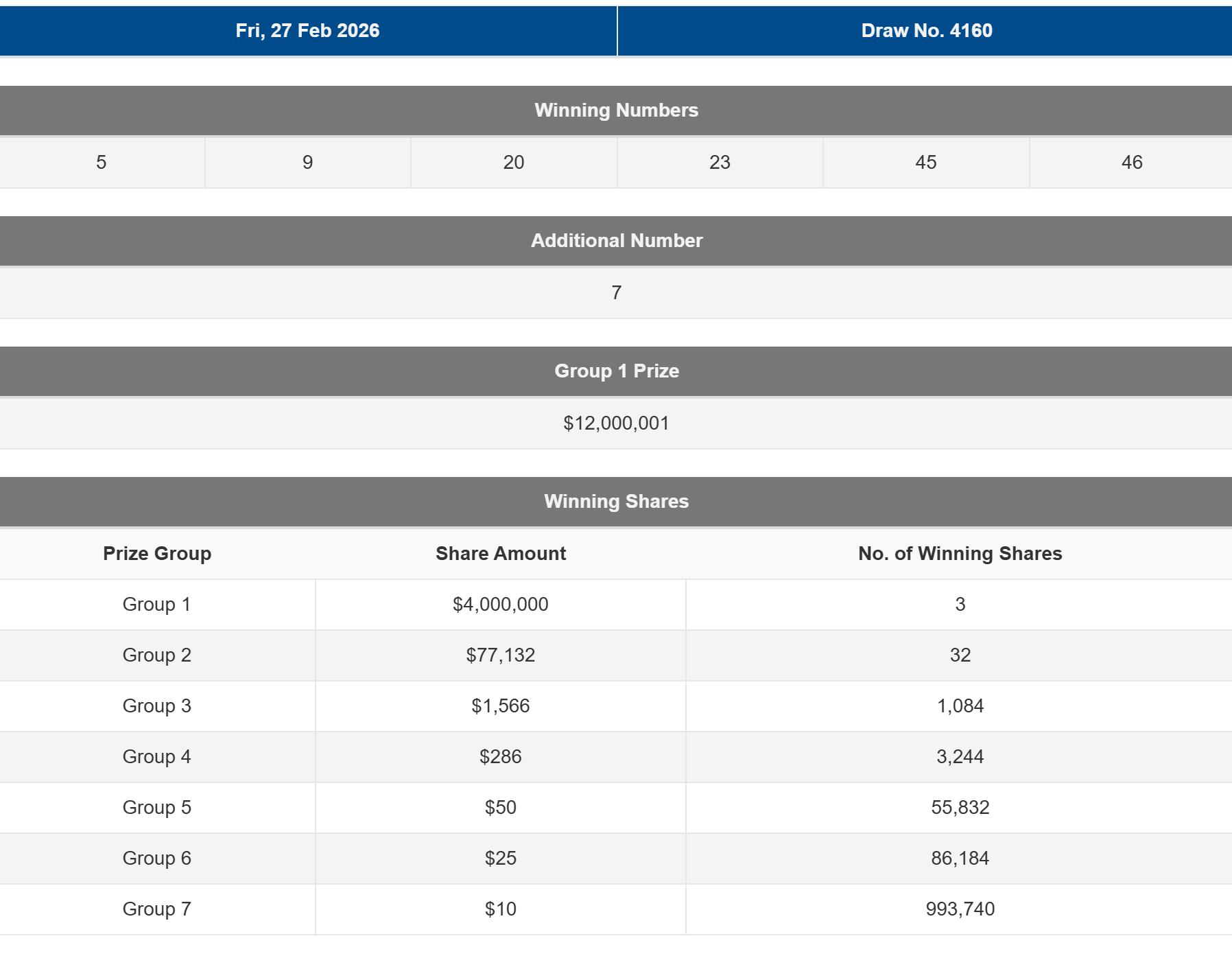PHOTO: Screengrab/Singapore Pools